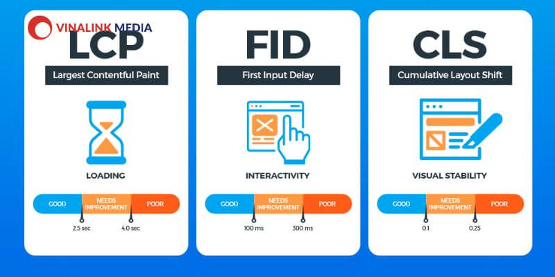 Cách sửa lỗi Core Web Vitals cho website